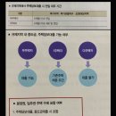 중도금 대출관련(대구은행 시지점 담당자랑통화내용) 이미지