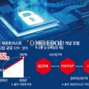 트러스트랩 이미지