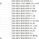 서울명문치과의원 이미지