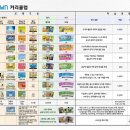 고급영어심화과정 이미지