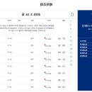 강릉고속버스터미널 이미지