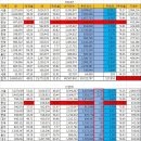 충청도 투표 결과는 완전 개판이야... 75.8%를 맞추기 위해서 어지간히 손봤어 이미지