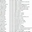 서울솔치과의원 이미지