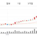 (주)네오바이오텍 | Moderna(MRNA) 완전 분석: 백신 안정화와 정밀의학 가속—mRNA 플랫폼의 5년 로드맵