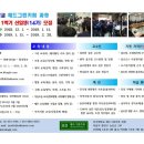 그린실업 이미지