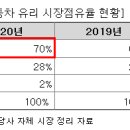 한국세큐리트(주) - 군산시 | 한국세큐리트(주)
