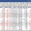 (주)엑셀바이오 이미지