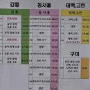 부구초등학교 | 해파랑길 28코스