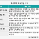 [펌 from 아이엠피터] 국정원과 CIA, 그들만의 비밀기록물.... 이미지