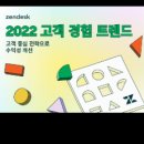 CRM korea 이미지