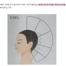 예원평생교육원