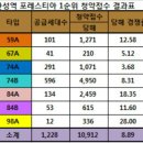 성남 신흥주공 포레스티아의 미래가치는? 이미지