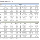 3001 버스 이미지