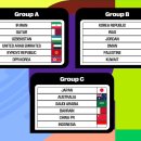 2026 북중미 월드컵 3차 예선 조 편성 확정 이미지