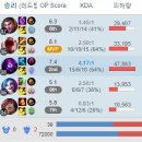 하드캐리PC방 이미지