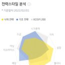 다이렉트리서치