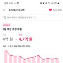 최고진