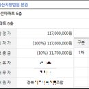 백화맨션 네이버블로그