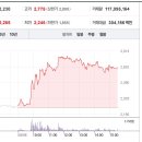 티앤엠커뮤니케이션즈주
