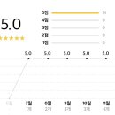 토끼방앗간떡볶이 이미지