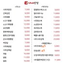 사미반점 미사2호점 네이버블로그