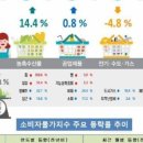 장수산업물류