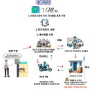 (주) 강남렌탈