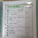 책속에서길을묻다독서토론논술교습소 | 예비초4 독서논술 "책속에서 길을 묻다."수업후기!