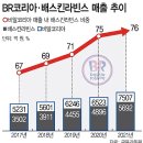 베스킨라빈스창원 - 창원시 의창구 중동중앙로 47 | 베스킨라빈스창원