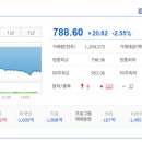 동일에너지 이미지