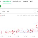 경대연합비뇨기과의원 이미지