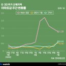 래미안월곡(아) 비즈니스워치