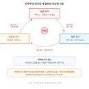 민주유통 | 제도가 멀쩡한데 왜 민주주의가 안 되는가