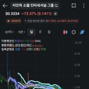 소웰