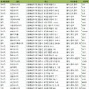 혈리낚시터