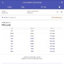 새절역3번출구 이미지