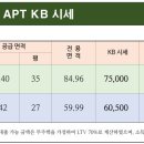 코오롱파크뷰공인중개사사무소 네이버블로그