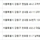 꼼꼼성형외과의원 이미지