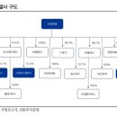에스엠텔레콤 이미지