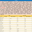 송원고가밑 이미지