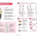 바를정한의원 네이버블로그