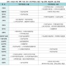 대세는 4차 산업혁명… 첨단 기술 관련 학과에 주목하라 이미지