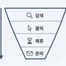 이제이마케팅