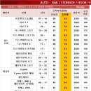 AG모터스 | 랜드로버 디스커버리 5(L462) 스테인호프 토우바 / 견인장치 장착 후기입니다.(자동형)