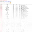 글라스미렌즈미성정점 | 2022년도 최신판 전국 안경점 주소록 / 리스트 / 연락처 / DB