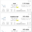 두꺼비부동산중개사무소 이미지