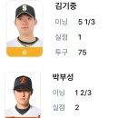 [퓨처스리그]4월16일 상무 6 vs 2 한화이글스2군 「TVING, tvN SPORTS 중계」「2연패」(경기기록 포함) 이미지