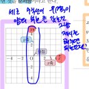 중1 세로 수직선 질문이요! 이미지