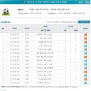 [축구토토 승무패 34회차] 적중 결과 및 환급금 내역, 적중지역 이미지