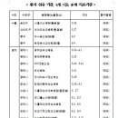 성모가정의학과의원 헤럴드경제